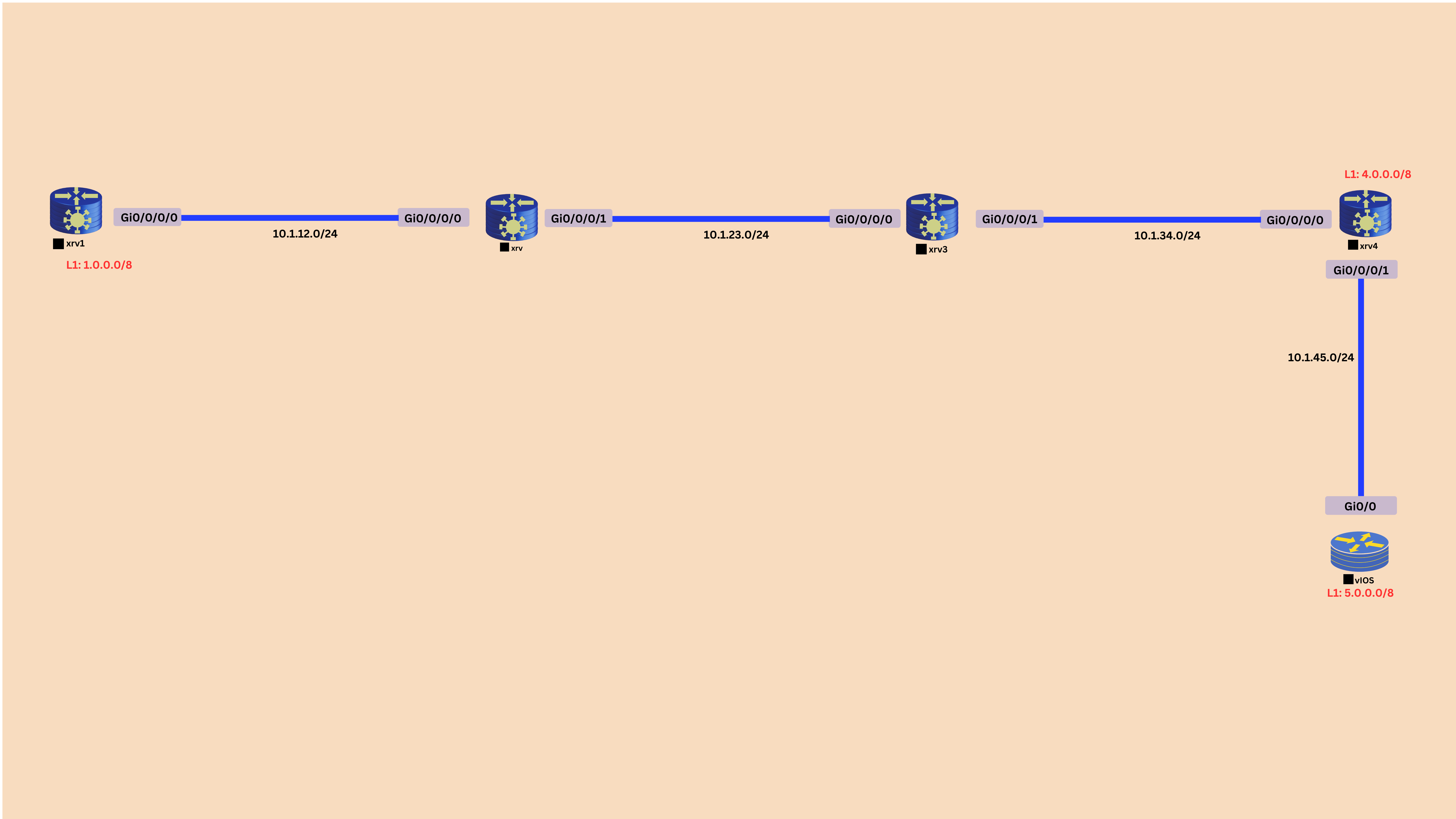 Configuration static route on IOS and XR router by using next hop